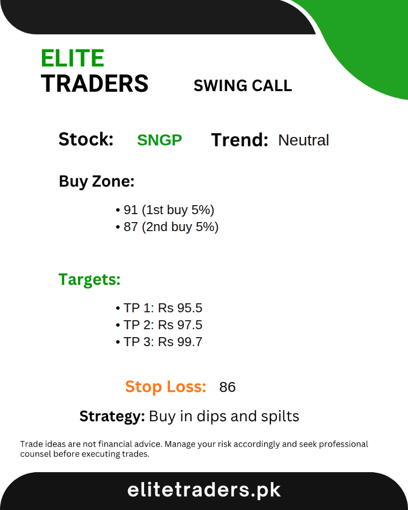 Active PSX Trade Signal